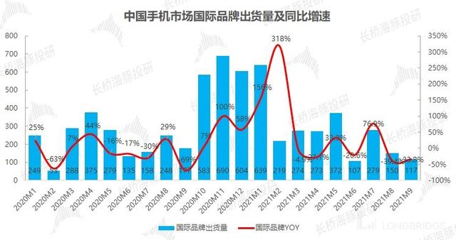 苹果：iPhone 十三香不香？销量增长平平而已