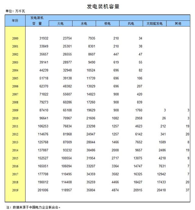 1度电等于多少瓦