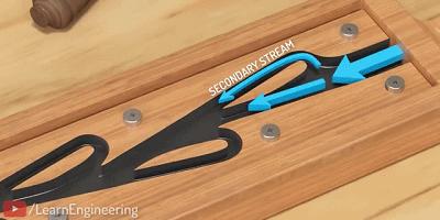 特斯拉100年前设计的这个阀门，如今依旧被广泛使用