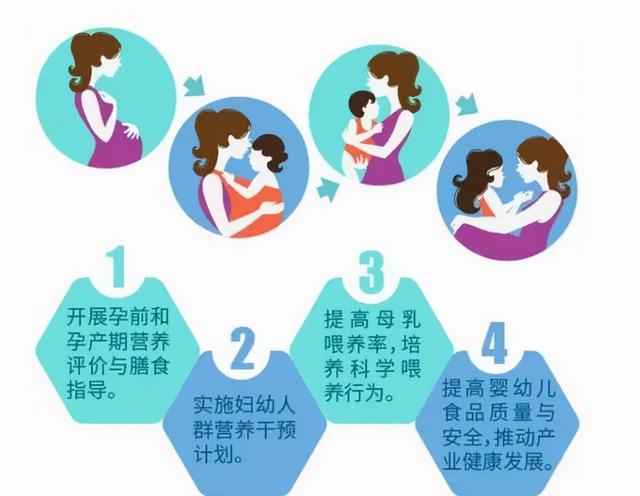 营养包是什么？原来确保母婴健康无忧，每天只需一包在手