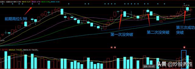 从技术面分析，爱康科技后续怎么走，能不能再创新高