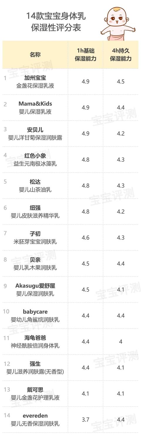 婴儿身体乳红色小象