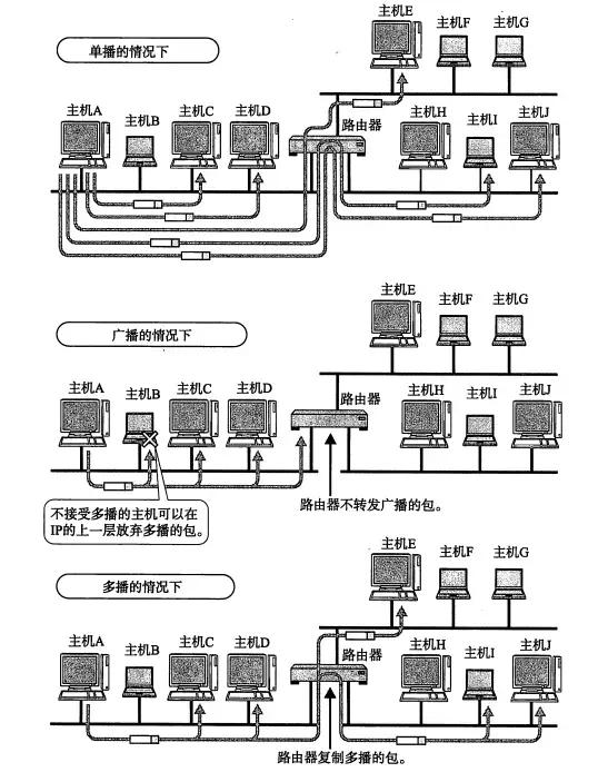 tcpip协议