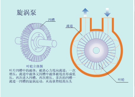 铁过滤机真空泵进矿浆是什么原因