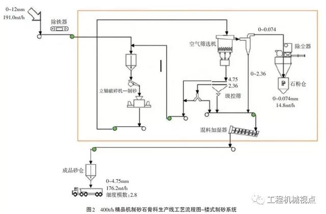砂石生产线制砂设备