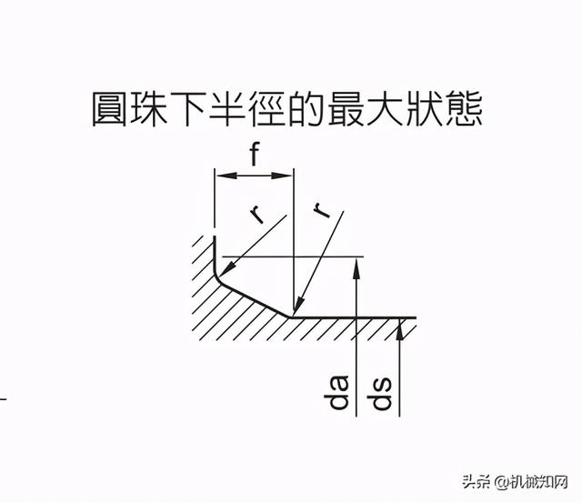 内六角尺寸图（内六角尺寸规格型号）