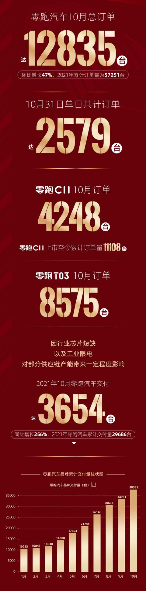 新能源车动态 宁德时代成为阿维塔第二大股东！小鹏P7推出新车型