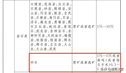 一吨原矿能产多少砂石