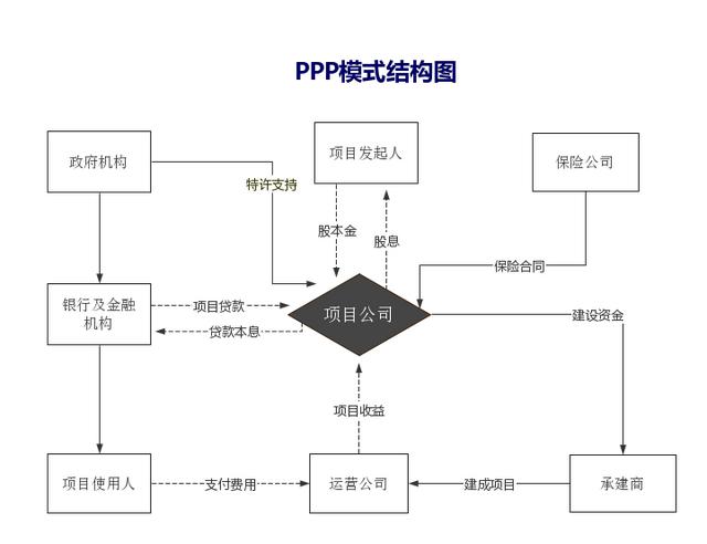 手里有项目怎么找投资