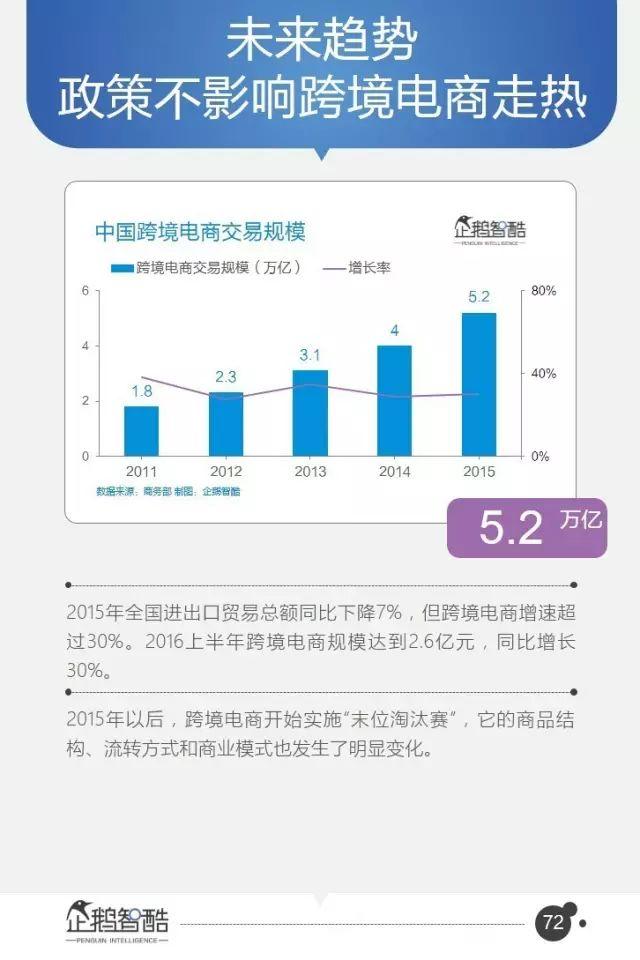 腾讯95页重磅报告：全面预测中国未来5年的发展趋势