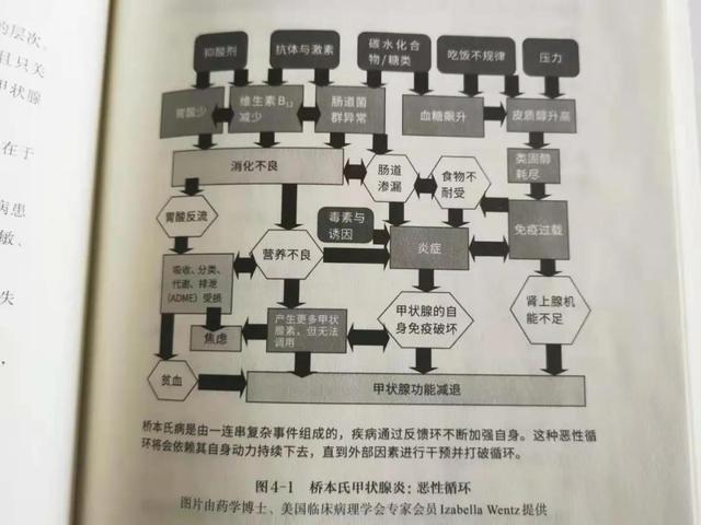觉得冷起鸡皮疙瘩没力气