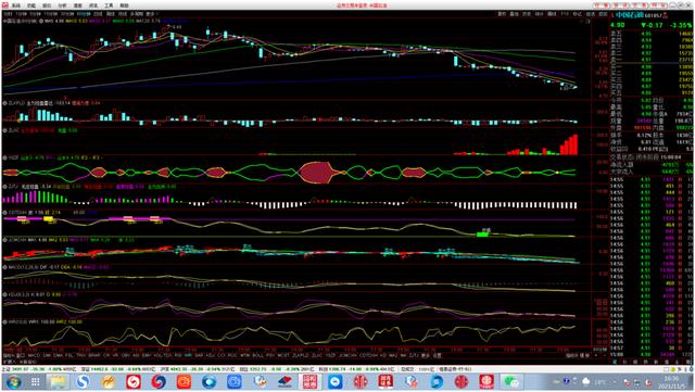 中国石油601857回踩是建仓机会，即将止跌进入上涨通道