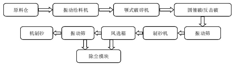 四川制砂洗砂机使用方法
