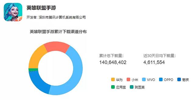 传统渠道月活用户普遍下滑，新兴渠道日渐成熟