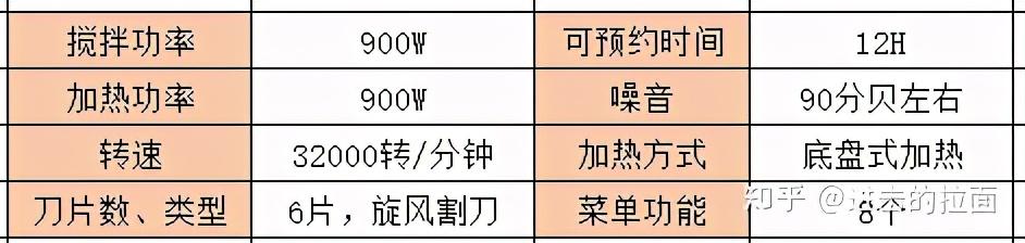 德国豆浆机破碎机多少钱一台