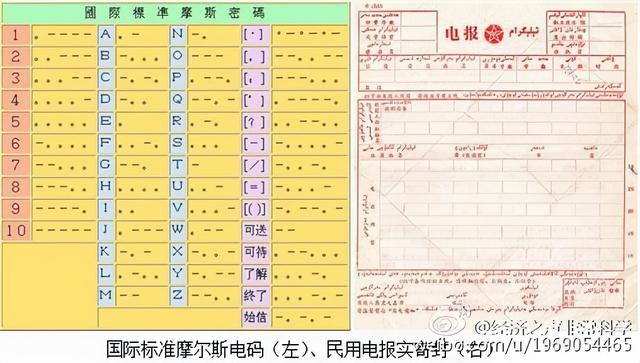 通信曆史連載9 電報 Zh中文網