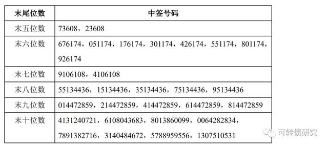 捷捷转债中签号「可转债什么时候知道中签」