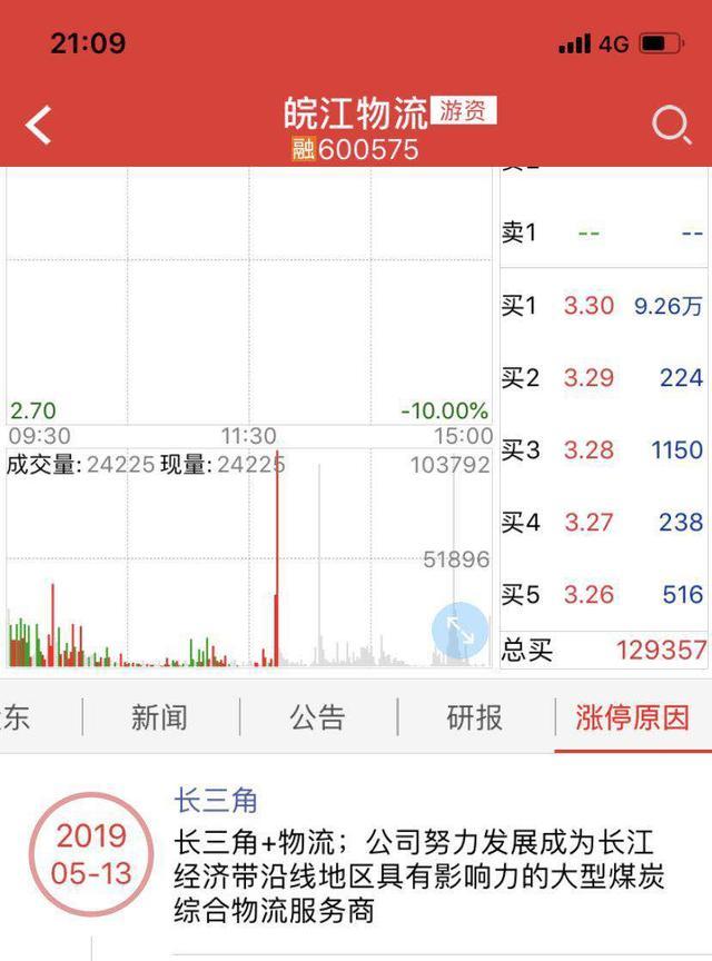 芜湖港股票