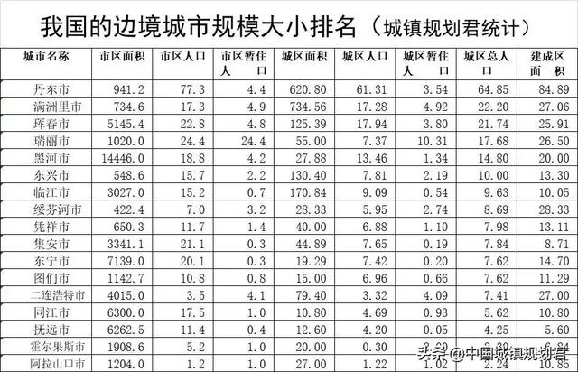 我国边境口岸县撤县设口岸城市分析：新疆有7个县或口岸具备条件