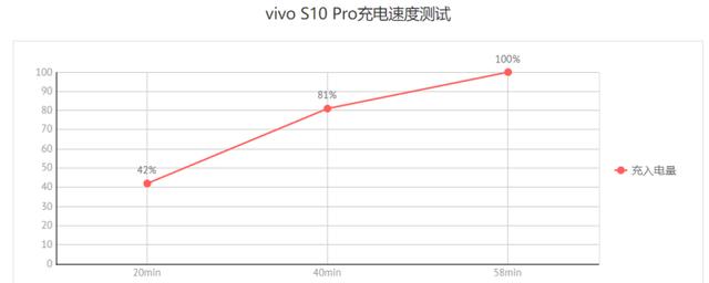 vivo s10pro 评测（vivos10pro 怎么样）(10)