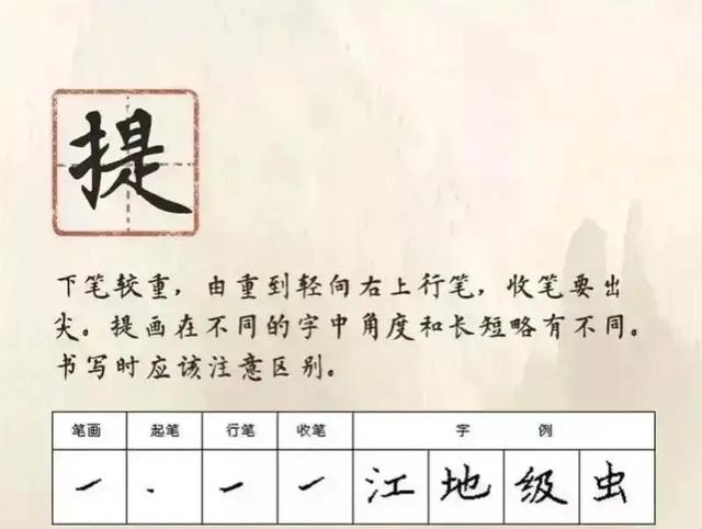 如何才能练一手好字？注意两点，做到六点就可以了