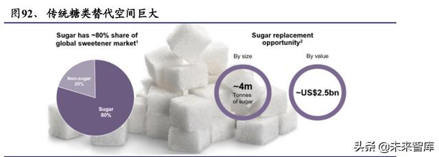 化工行业深度报告：双碳目标是主旋律，把握龙头与新兴产业机遇