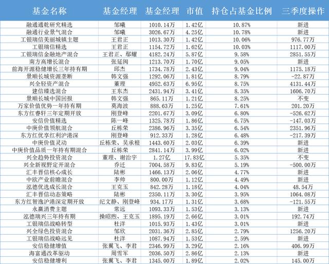 地产股也被抱团？