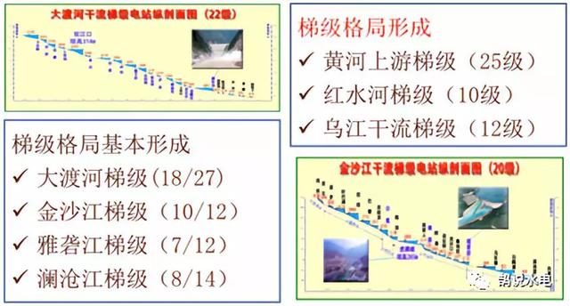 新中国水电发展历程