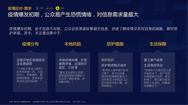 智慧医疗报告（需求篇）2020