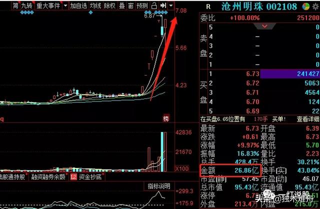 热门股票分析「个股分析网」