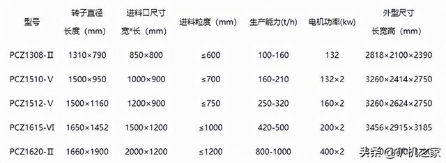 锤式破碎机锤头厂家厂家