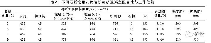 立轴花岗岩制砂机怎么样