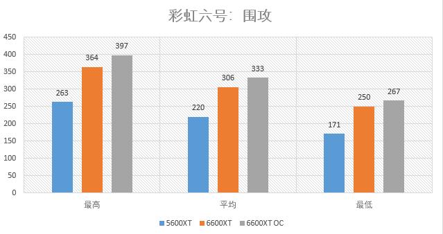 華碩STRIX RX6600XT O8g測試：低功耗+超頻強的新A卡