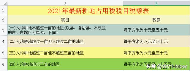 截止到今天这是最新2021年18税种税率表完整版，无套路分享，收藏