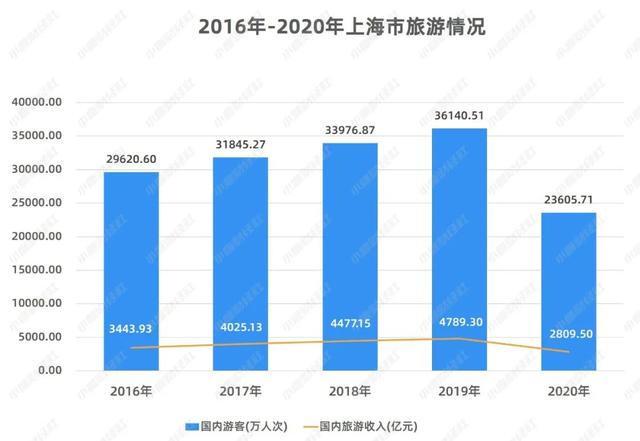 疫情下22.47%的旅行社从业者转行！《中国旅游数据报告》出炉