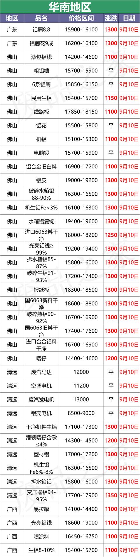 光身铝线破碎机价钱