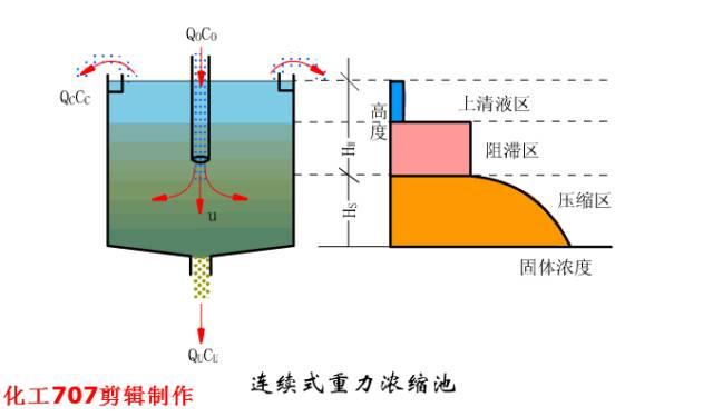 贵州层流式高精过滤机