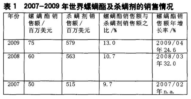 螺螨酯：杀螨界的扛把子，找到伴侣，实现虫卵双杀，真正走向巅峰4