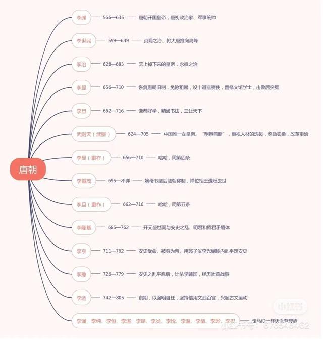 一部中国通史，整理了31部纪录片以及自秦汉以来的皇帝年表