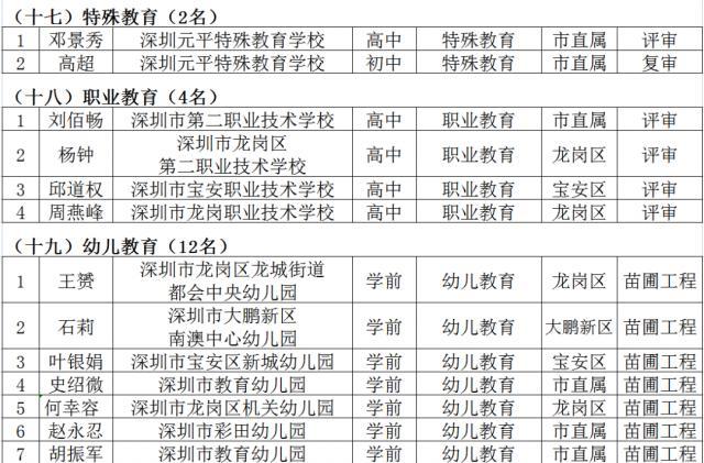 名师工程人选个人三年发展规划