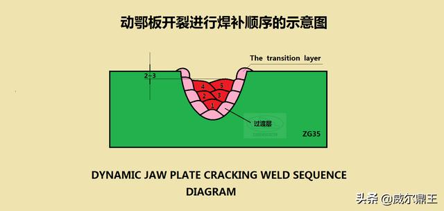 破碎机之王的简单介绍