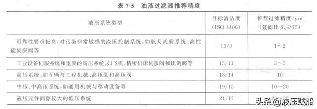 过滤机过滤泵有几种