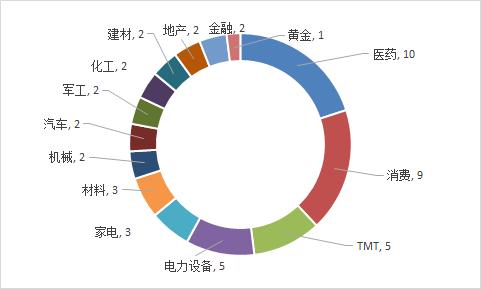 A股封神榜：未来20年中国新漂亮20可能在这