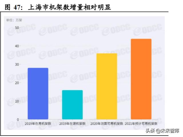 云产业链专题报告：流量周期开启成长，云产业链亟待价值重估