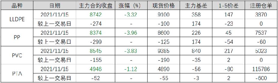 煤炭利空再度来袭，双焦暴跌创下近4个月低位；美国煤炭价格飙升