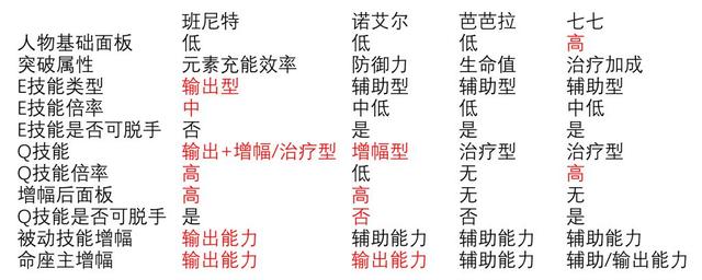 洗砂机风火轮配套