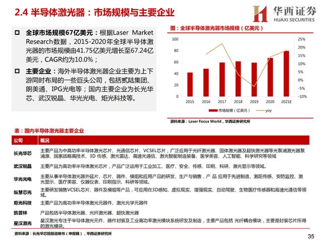 激光行业研究框架——激光器概览