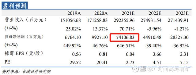 中远海控的冰与火