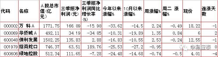 周三A股重要投资信息