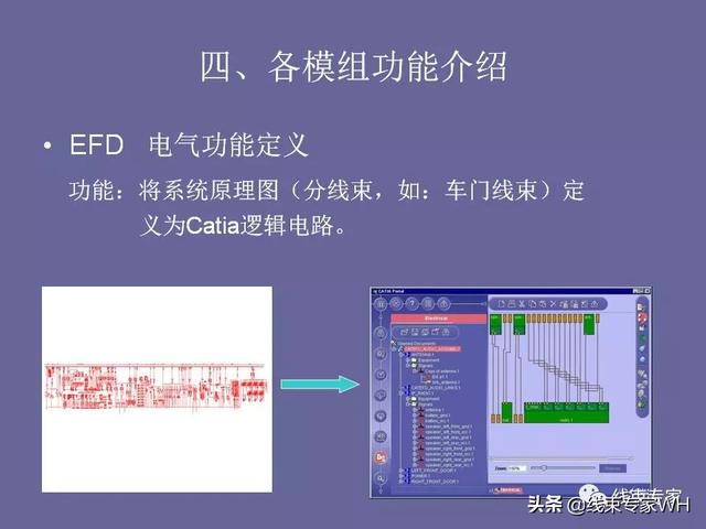 catia电器线束展平及工程图教程